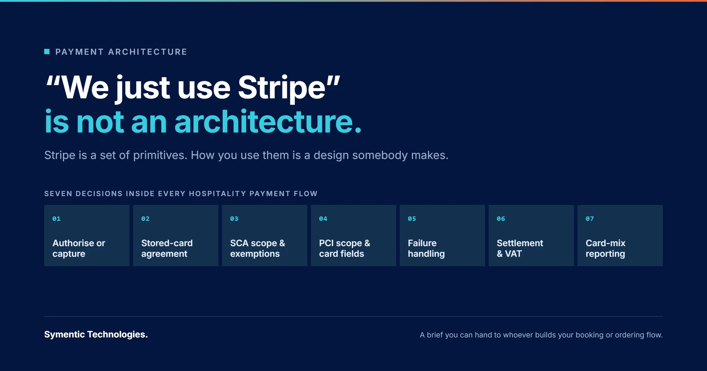 Card reading “We just use Stripe” is not an architecture, listing seven payment decisions: authorise or capture, stored-card agreement, SCA scope, PCI scope, failure handling, settlement and VAT, card-mix reporting.